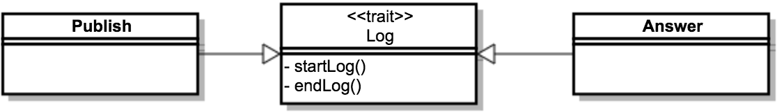 github_blog_trait