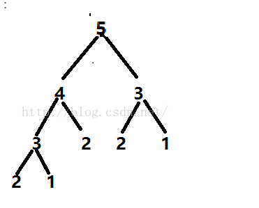 1234604-20180323104712412-1437633347